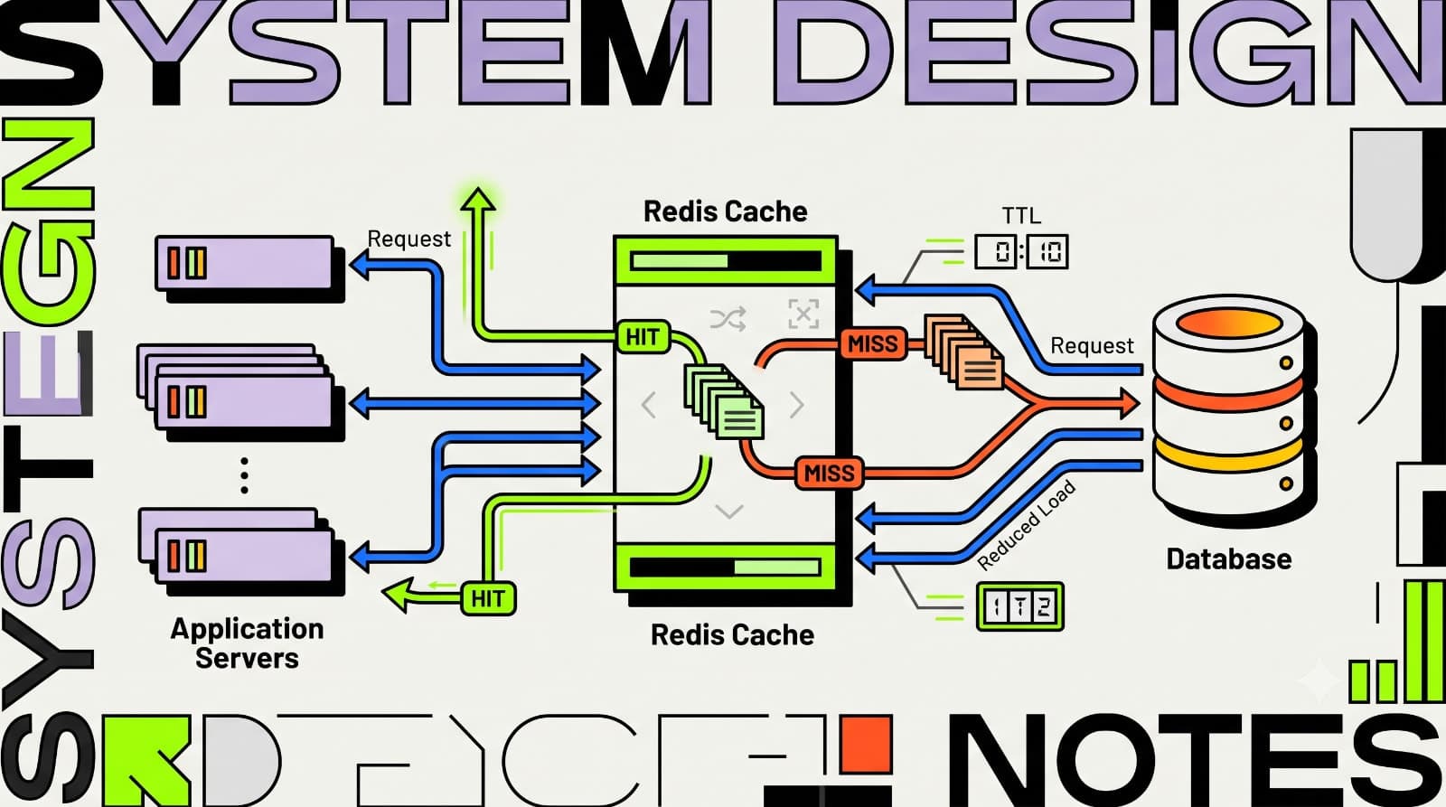 Caching in System Design Interviews